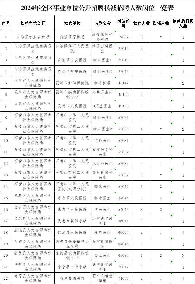 2024年事业编制招聘岗位表全面解析及趋势预测