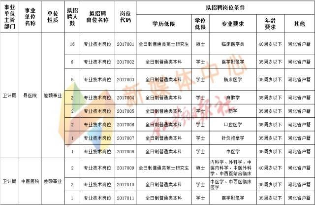 事业编医院财务科待遇全面解析与深度探讨