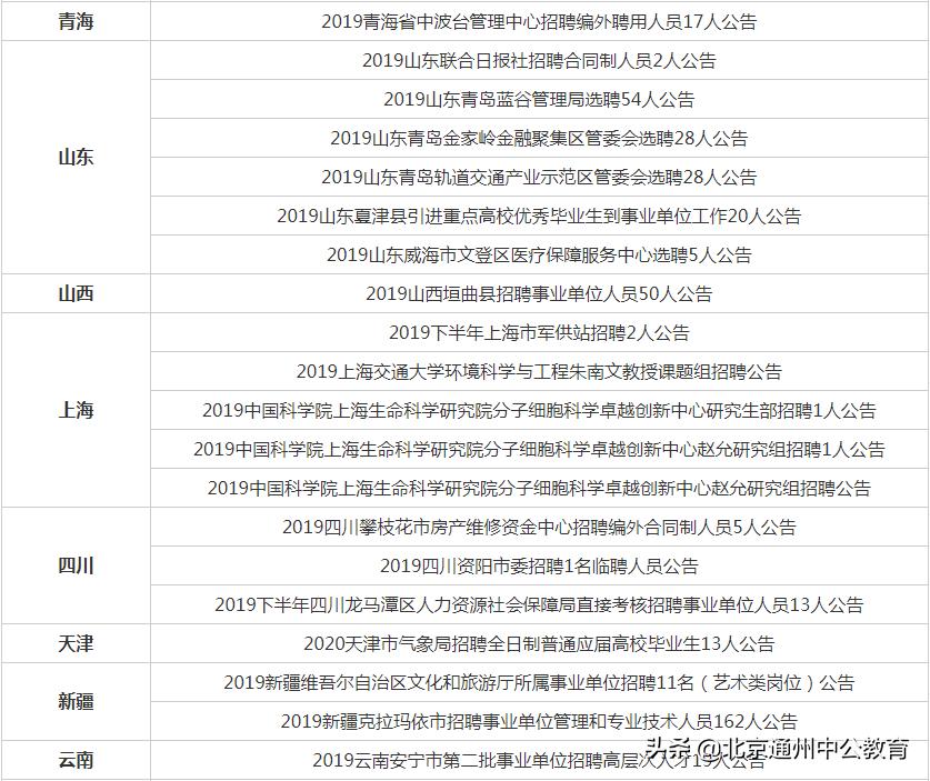 事业单位医疗卫生招聘，构建健康中国的核心要素