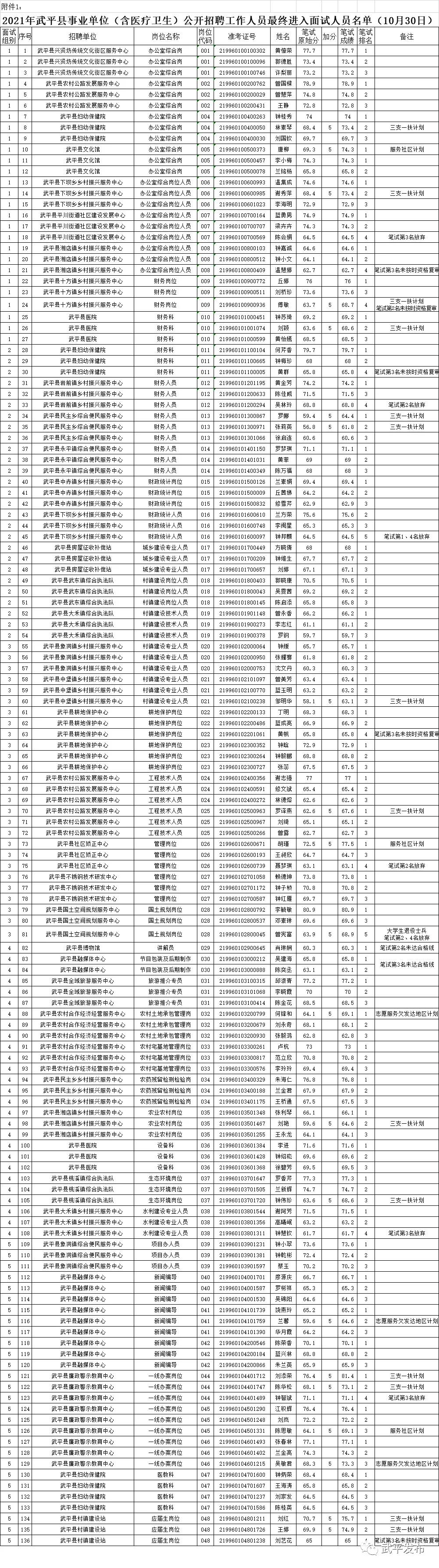 医疗卫生事业单位招考，选拔优秀人才助力健康中国建设