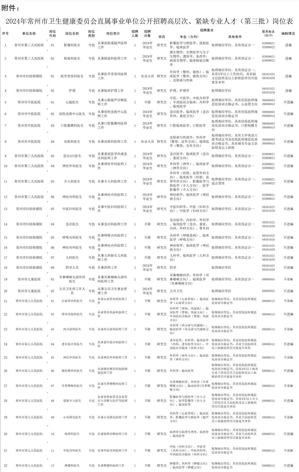 卫健系统招聘官网全新上线，启动2024年招聘热潮，迎接未来人才招募季