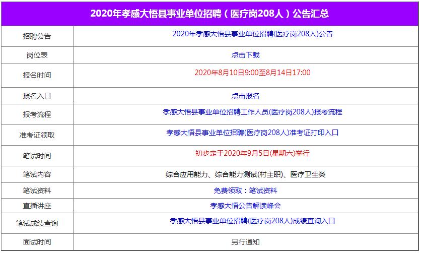 医疗编制报考官网，一站式解决报考需求