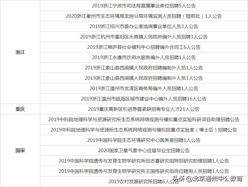 医疗卫生事业单位最新招聘信息汇总