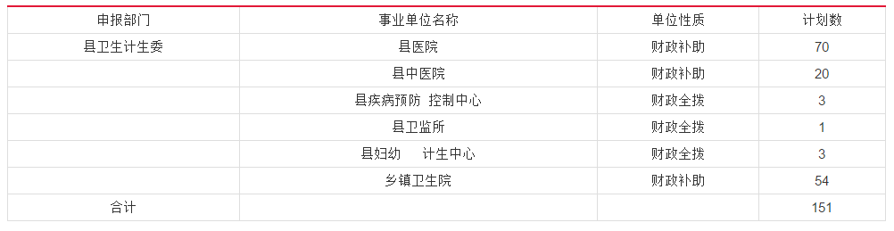 安徽医疗卫生事业单位最新招聘动态及其区域影响分析