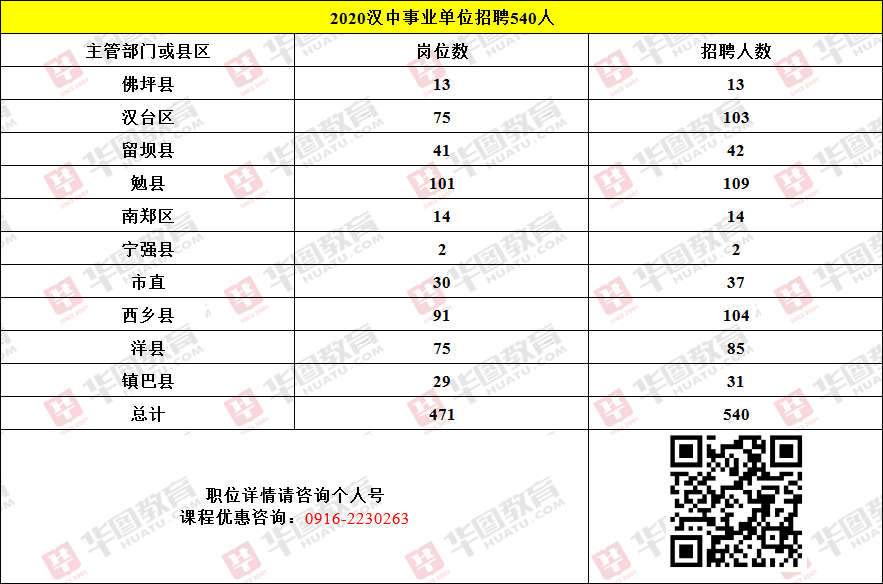 汉中市事业单位2020岗位表全面解析与概览