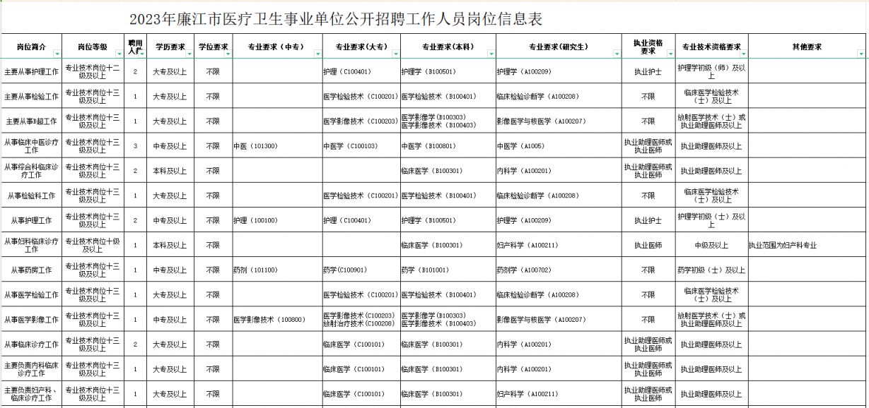 医卫类事业单位最新招聘信息汇总