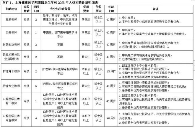 医卫事业单位招聘条件全面解析