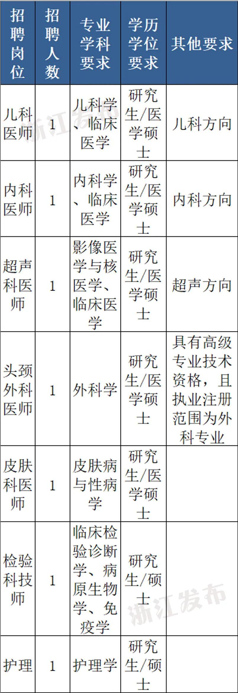 医学事业单位招聘，人才选拔助力医疗事业繁荣发展