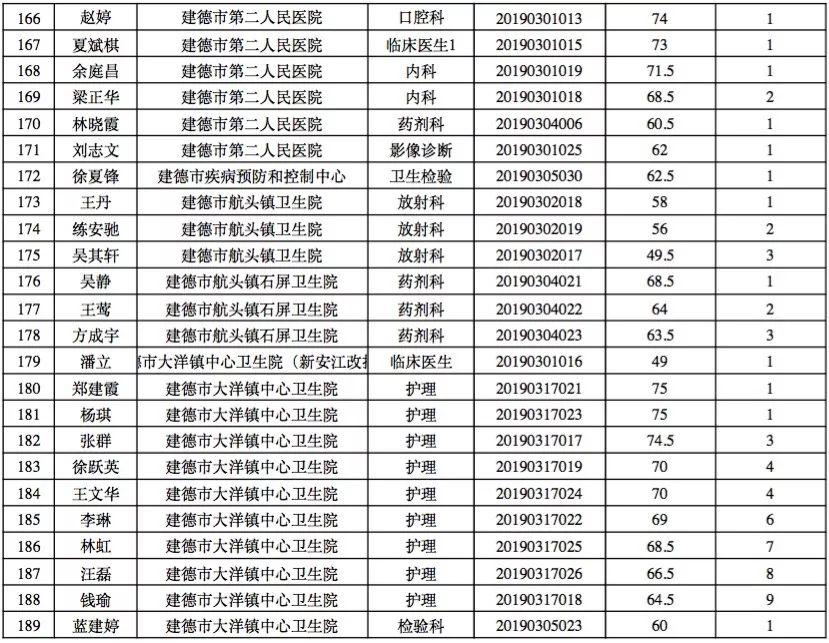 医疗卫生事业单位招聘面试，重要性及应对策略探讨