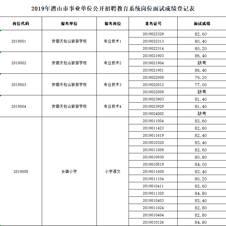 事业单位教育类岗位招聘，培育未来教育力量的关键一环