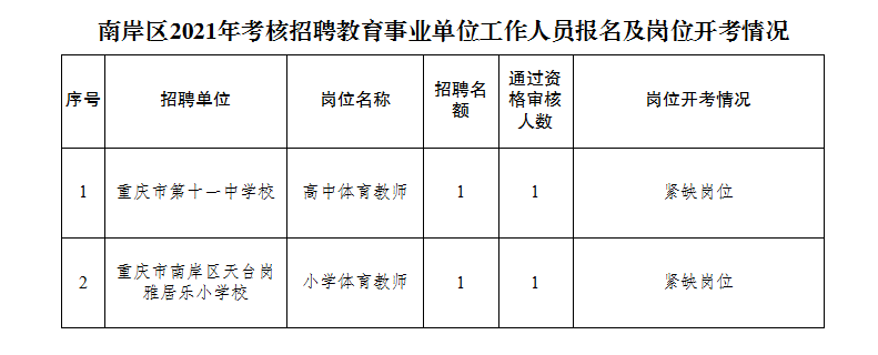 事业单位教育岗位报名详解及所需条件概览