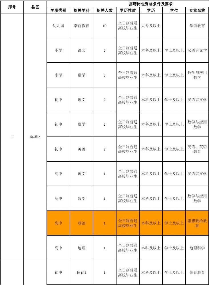 教育事业单位招聘岗位表及其影响力与重要性