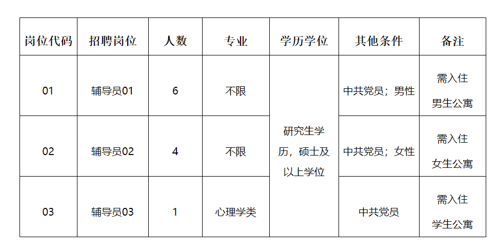 事业编教师岗位招聘启事