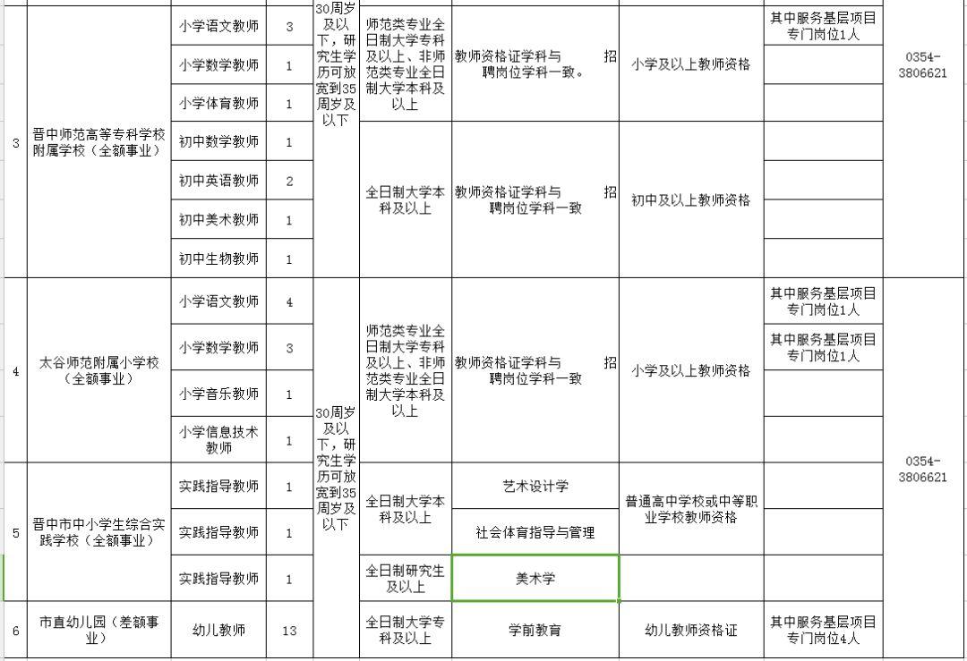 教育事业单位招聘查看途径与策略指南