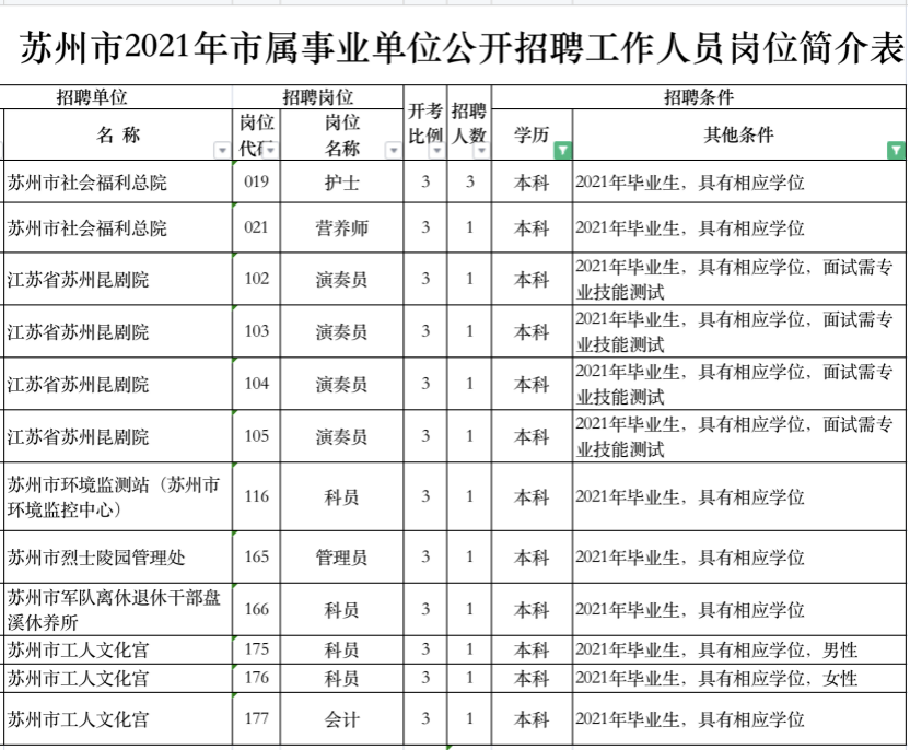 江苏事业编岗位选择攻略，哪些岗位易考？