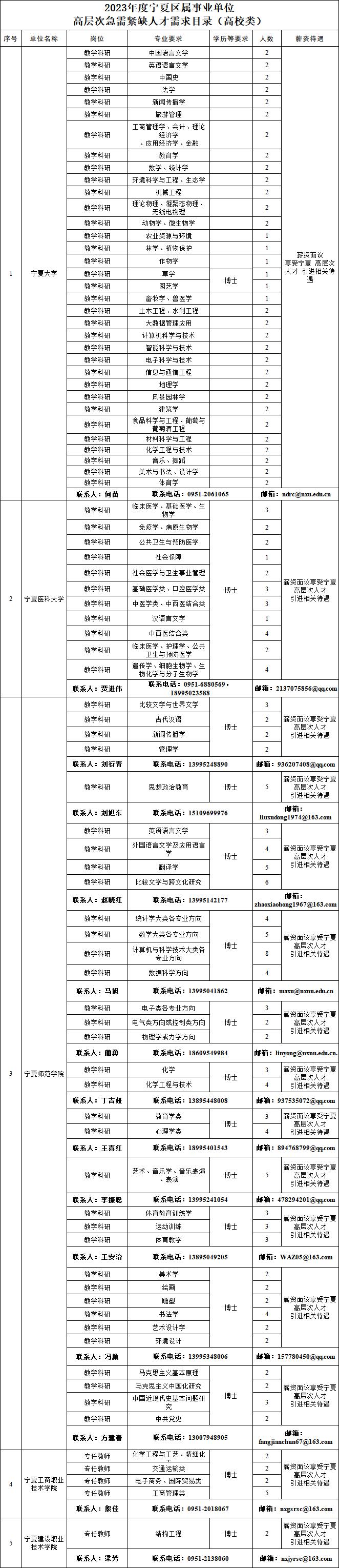 教育岗位事业编概览