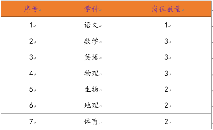 教育类事业编职位概览