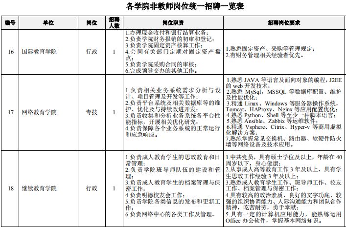 事业编教师岗位报考条件全面解析