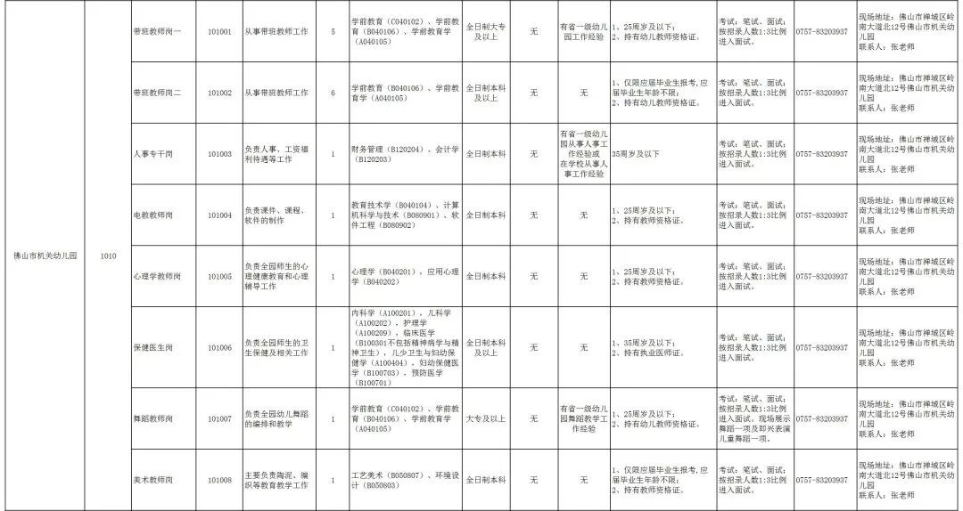 事业编招聘岗位概览，探寻职业发展黄金路径