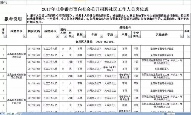 事业编社区管理招聘，共建和谐社区，打造优秀社区团队