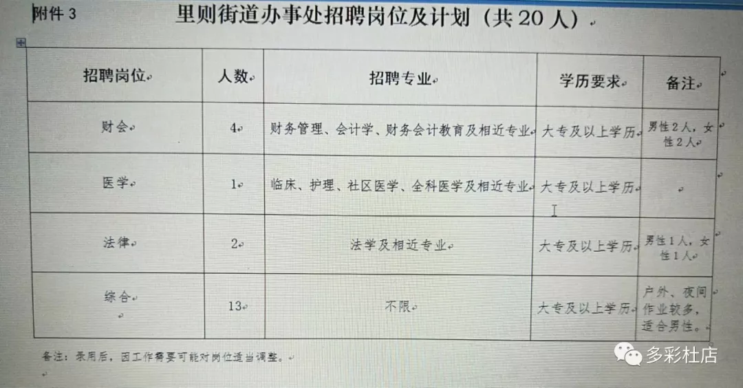 社区事业编管理招聘启事