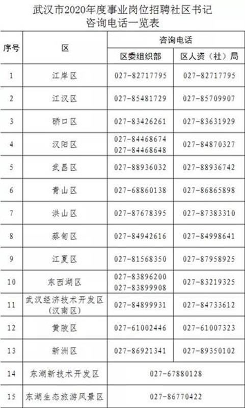 社区招聘事业岗位，推动社区发展的核心动力