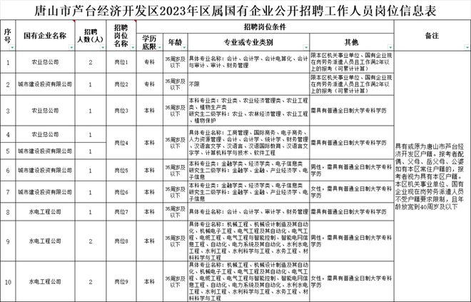 2023年社区事业编招聘岗位新机遇展望