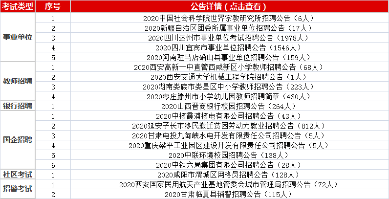 最新事业编社区管理招聘启事发布