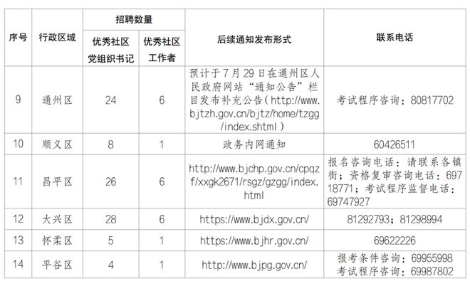 社区工作者招聘热潮，事业编新机遇与挑战解析