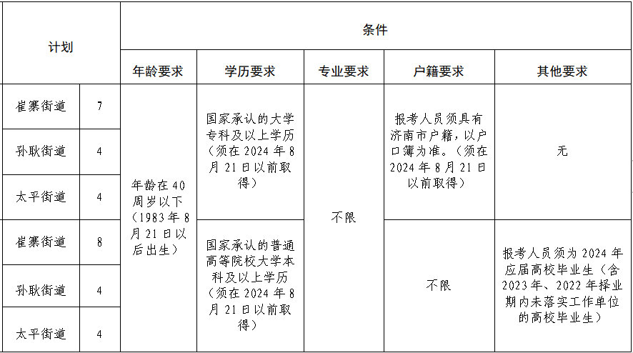 山东社区工作者招聘，构建和谐社会的重要一环行动启动