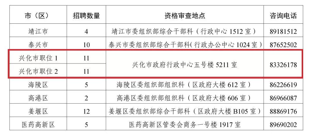 事业单位街道招聘人员，构建社区发展新力量的关键战略