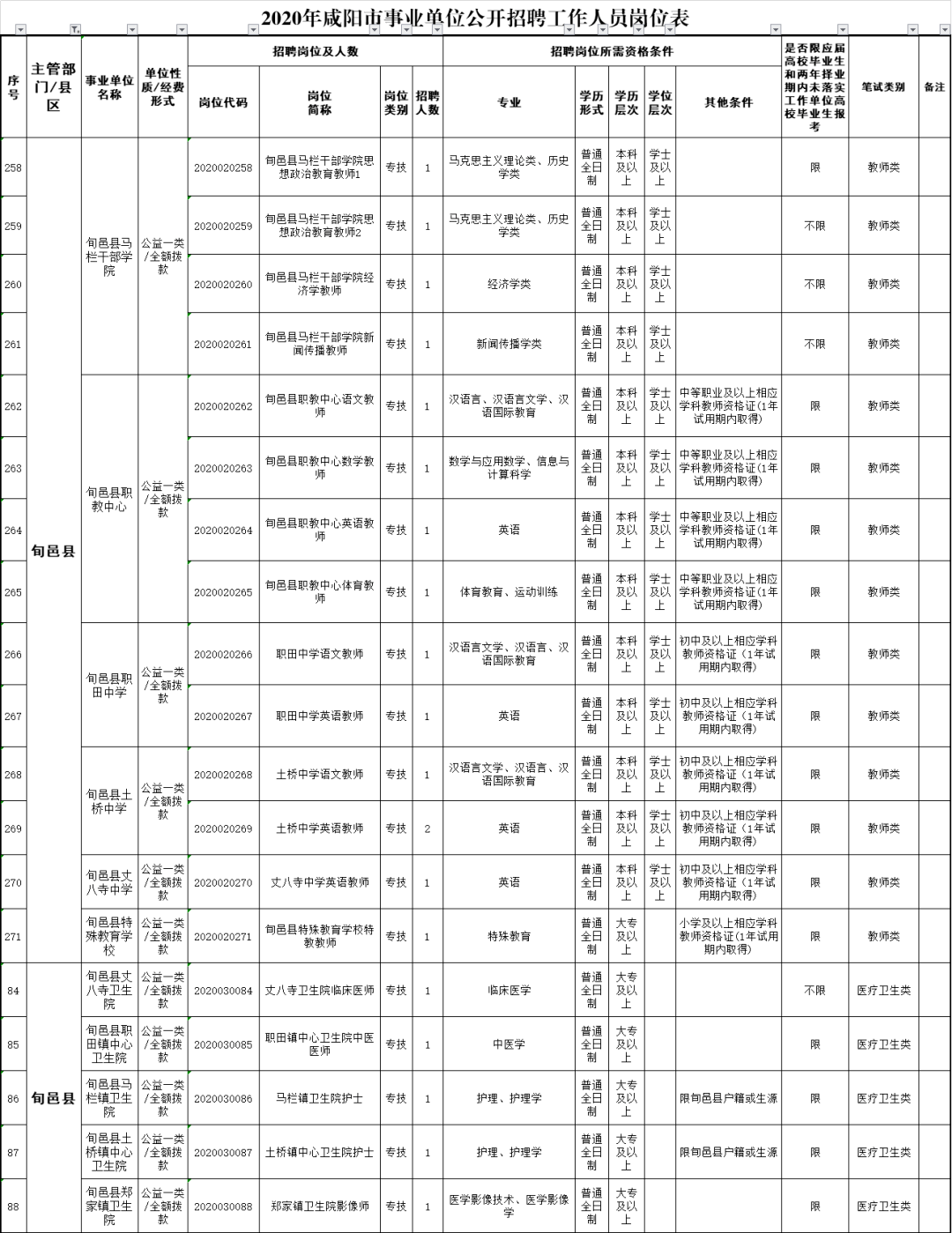 咸阳市事业编最新招聘动态与解读速递