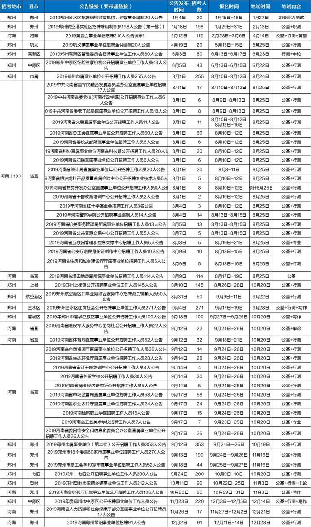 县级事业单位招聘考试内容全面解析