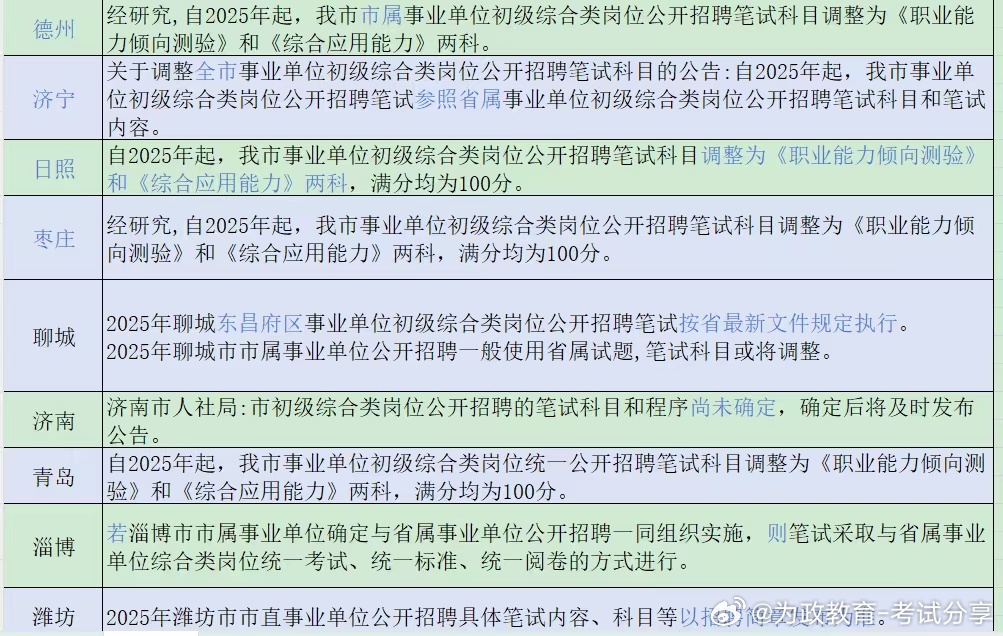 事业编基层服务岗位考试的重要性与面临的挑战解析