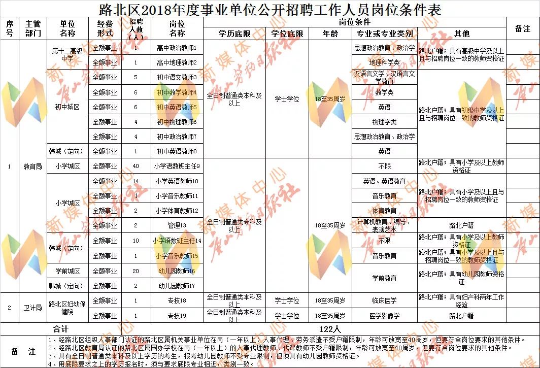 社区事业岗位公开招聘，共建美好家园新篇章启动