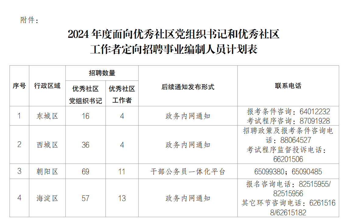 社区工作者事业编招聘，构建卓越社区服务团队的关键之举