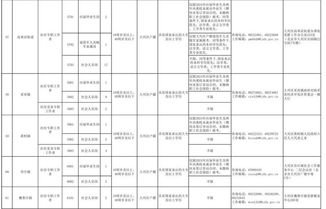 社区工作者招聘公告通知