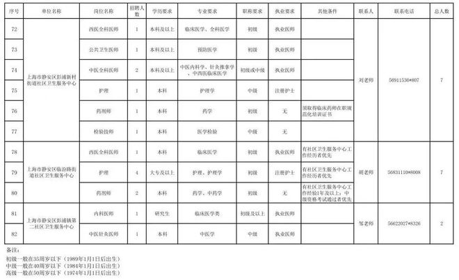 2024年事业编制招聘岗位表全景解析