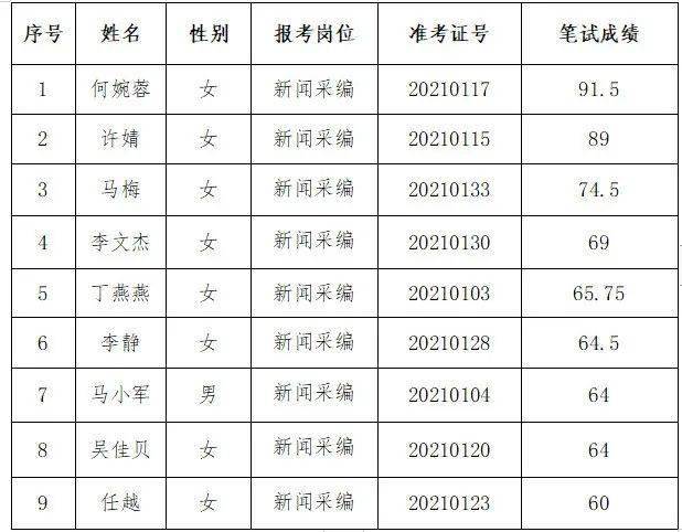 星河漫游 第4页