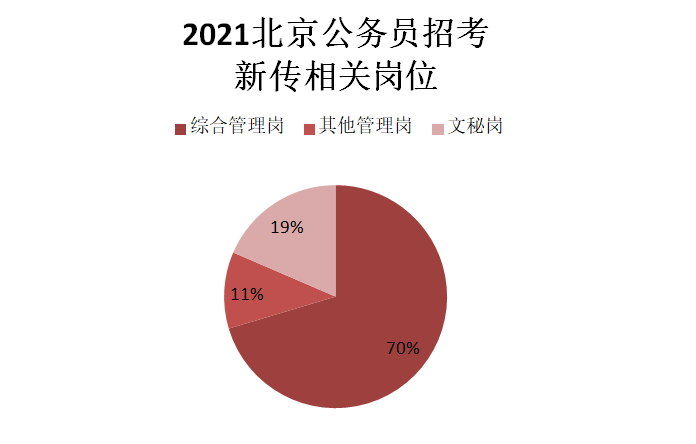 新闻传播考公岗位，职业前景、职责详解与备考指南