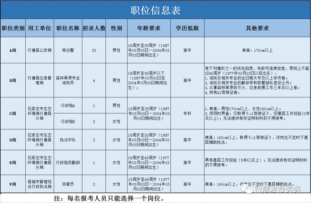 行政事业单位最新招聘信息汇总