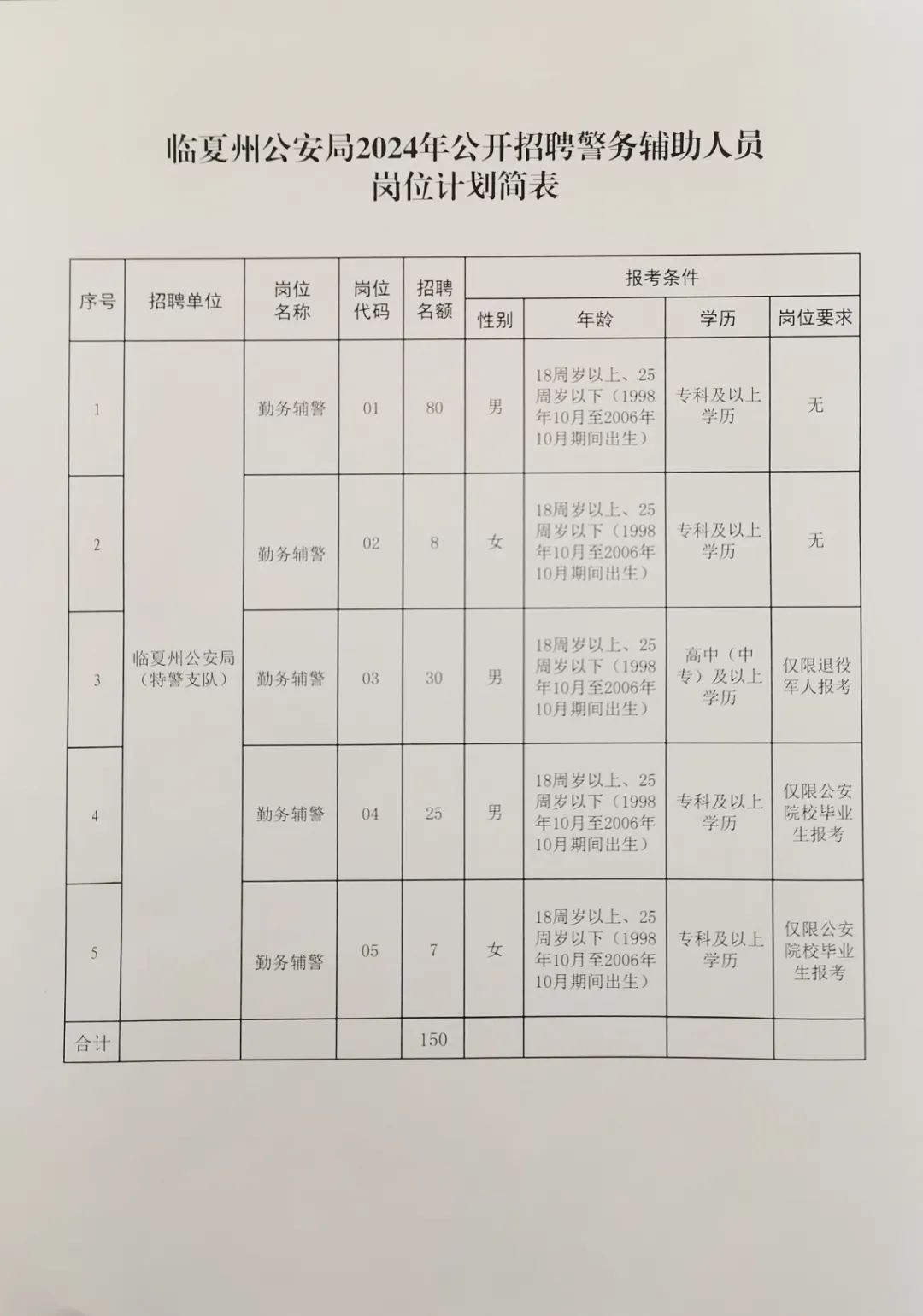 关于即将到来的公安系统招聘的重要信息解读，揭秘职位、报名及考试细节