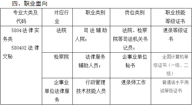 事业编法律援助岗位深度解析