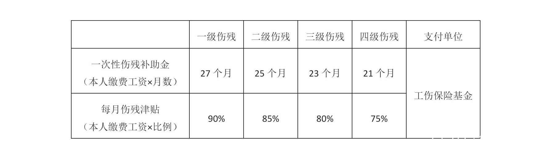 行政事业单位法律顾问收费标准详解