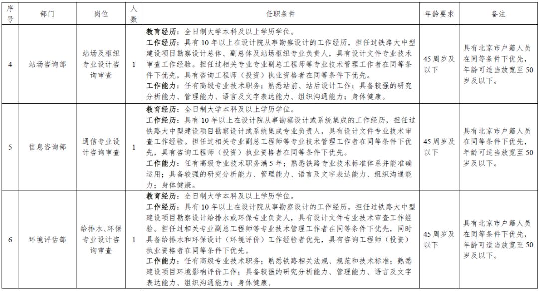 法律工作者的招聘条件及其重要性解析