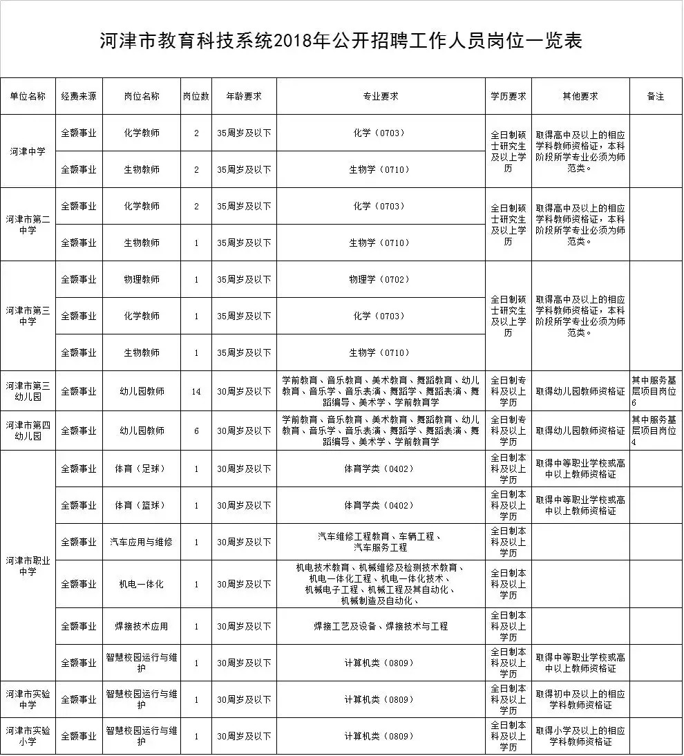 未来事业编制招聘岗位表的深度解析与趋势预测（XXXX年展望）