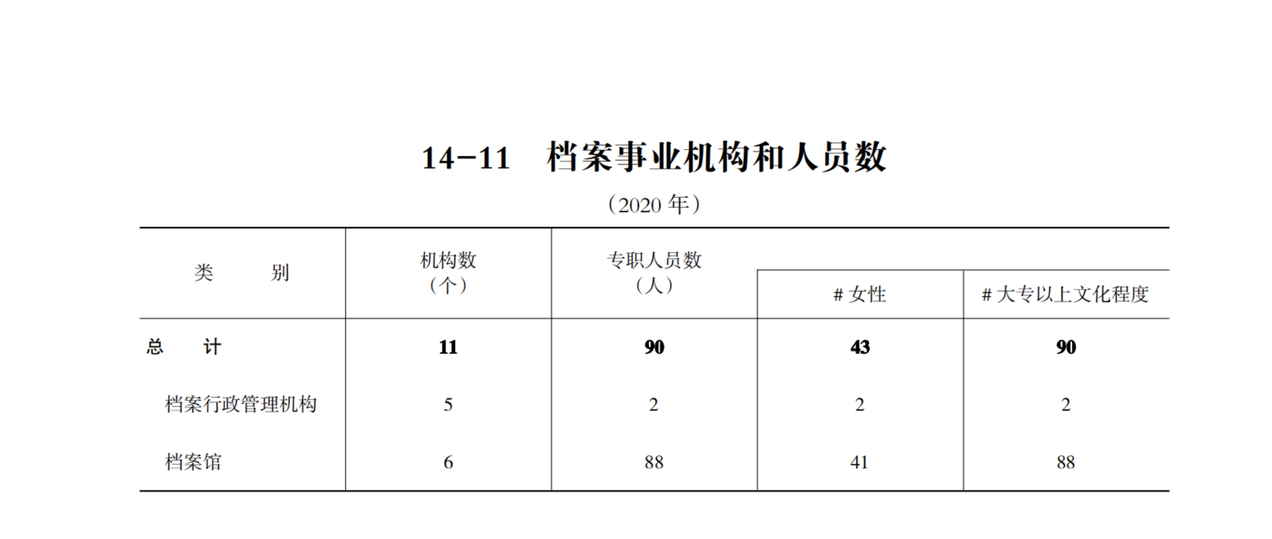 事业编人事档案管理部门的核心职责概述