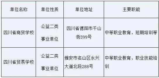 考事业编报名档案管理单位填写指南，步骤与注意事项