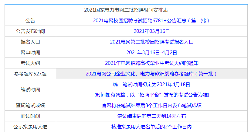 电力招聘行业趋势分析，人才战略与招聘策略