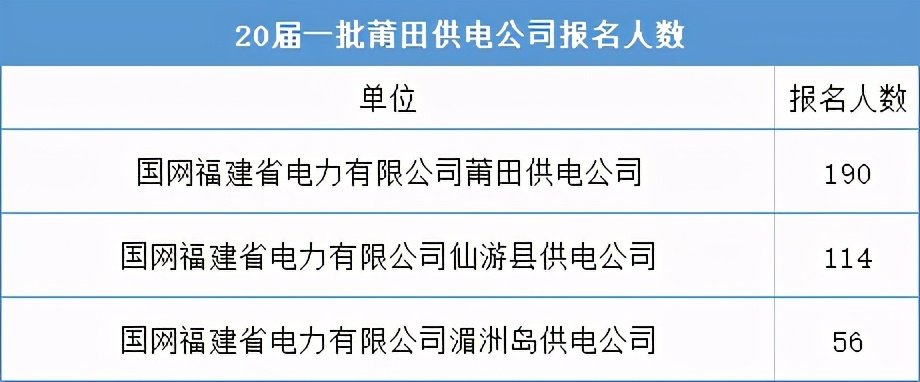 电力事业单位概览